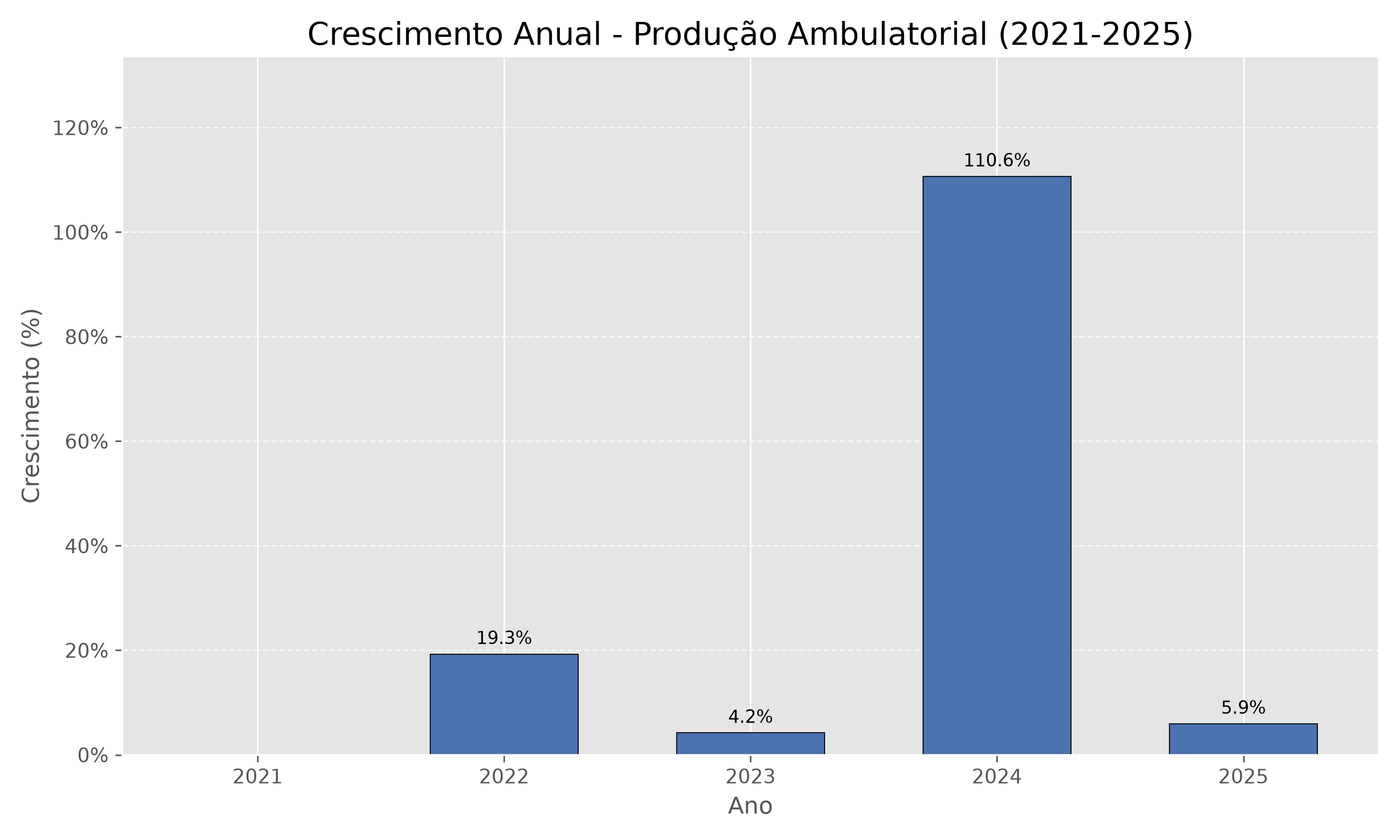 Ambulatorial Total PCT