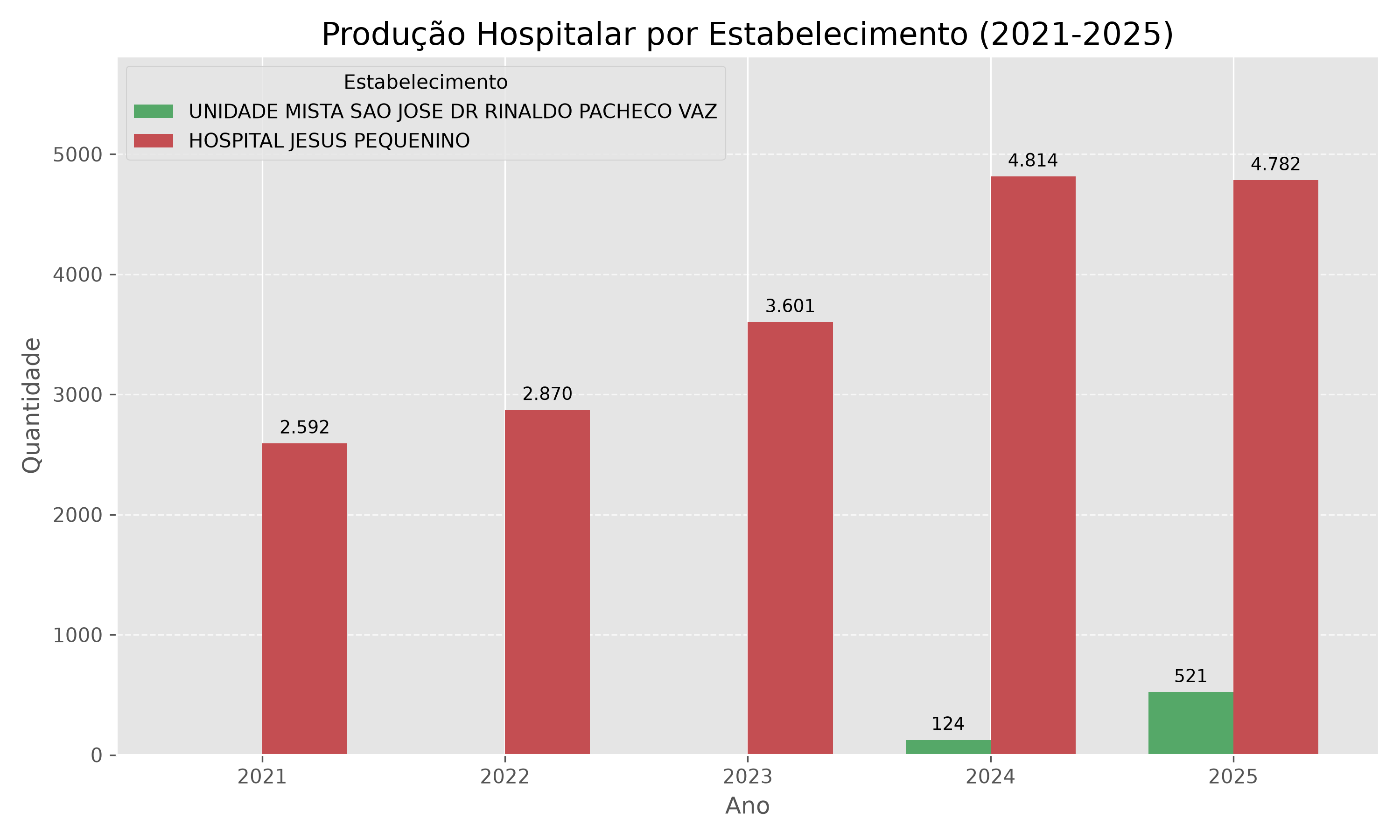 Hospitalar Comparativo