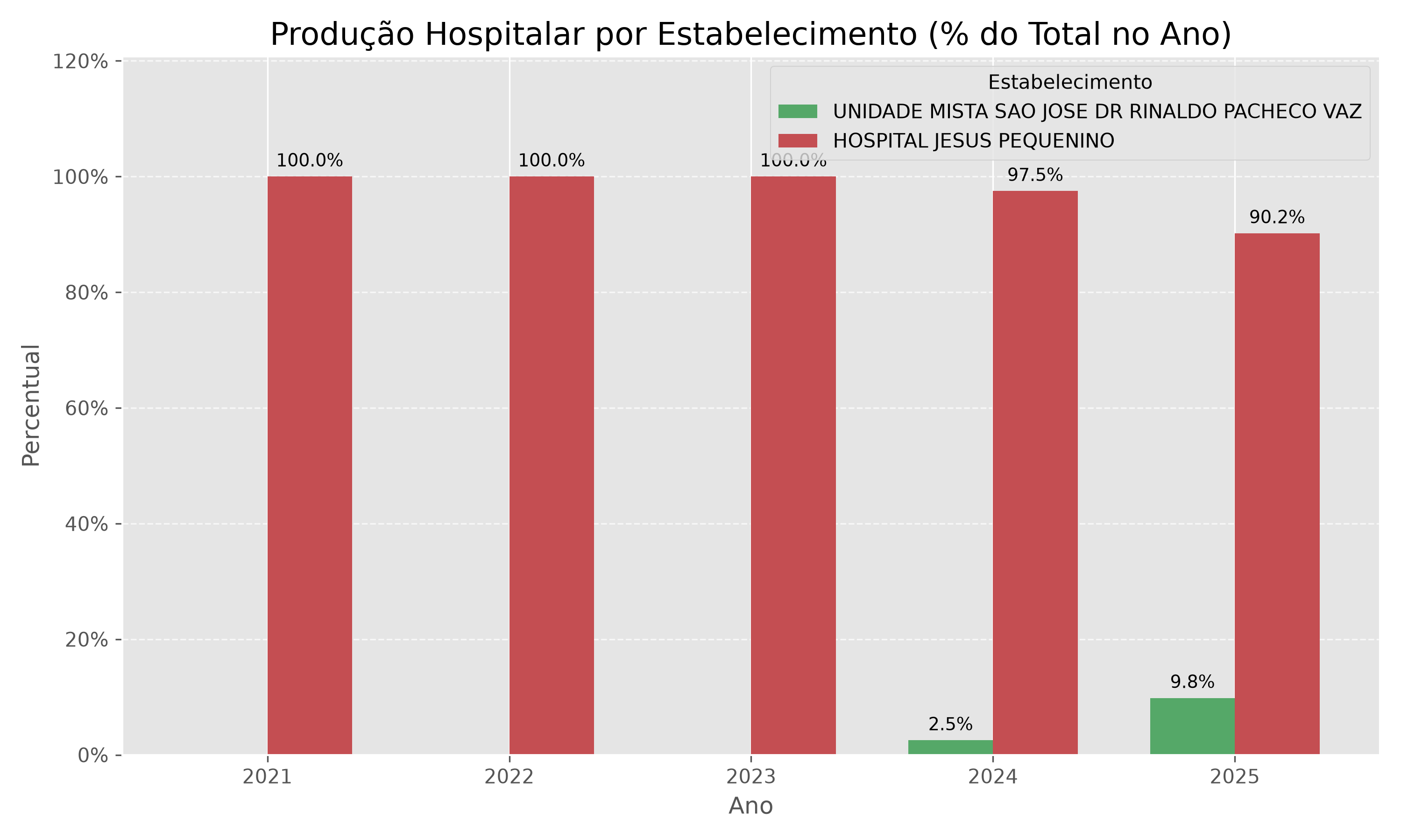 Hospitalar Comparativo PCT