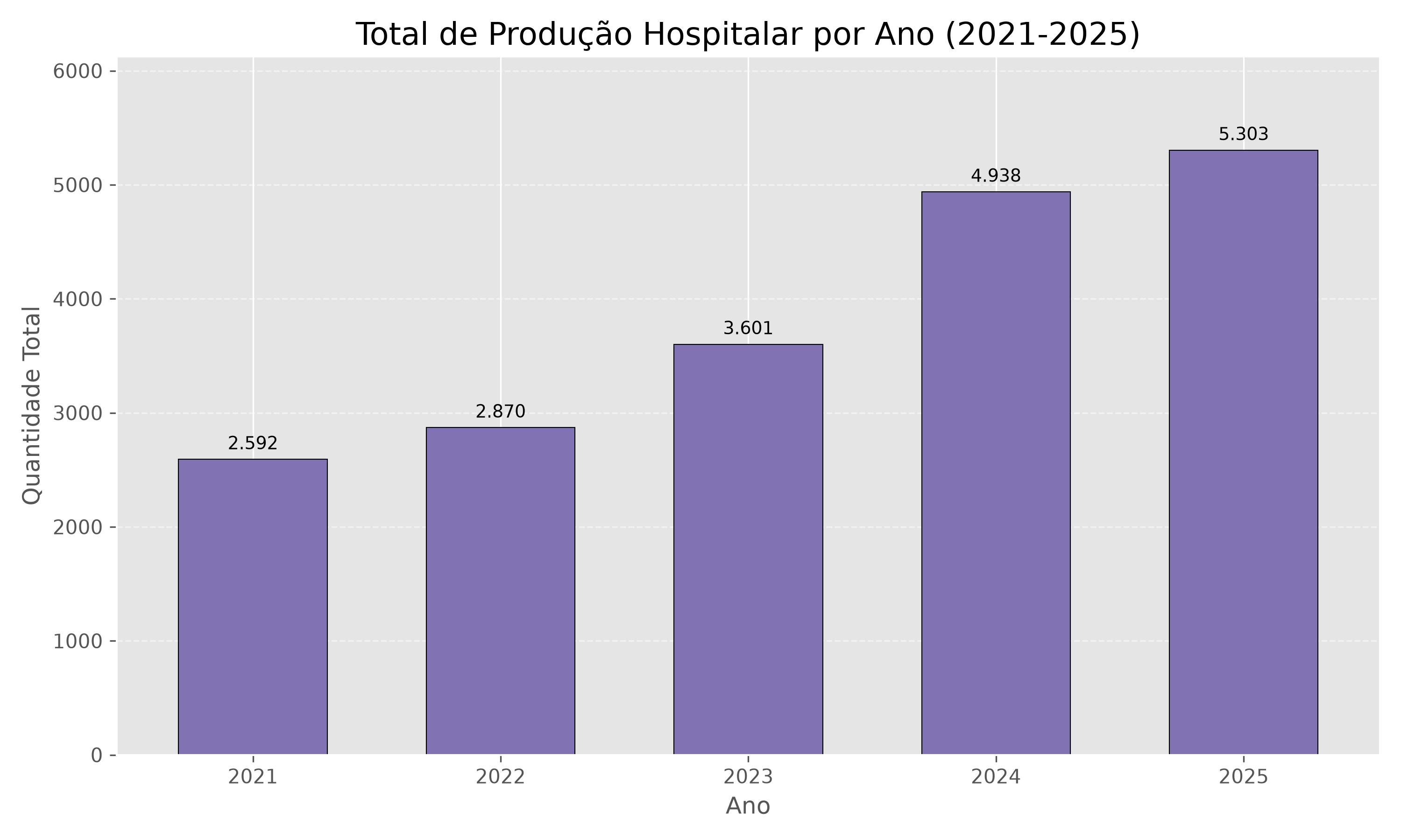 Hospitalar Total