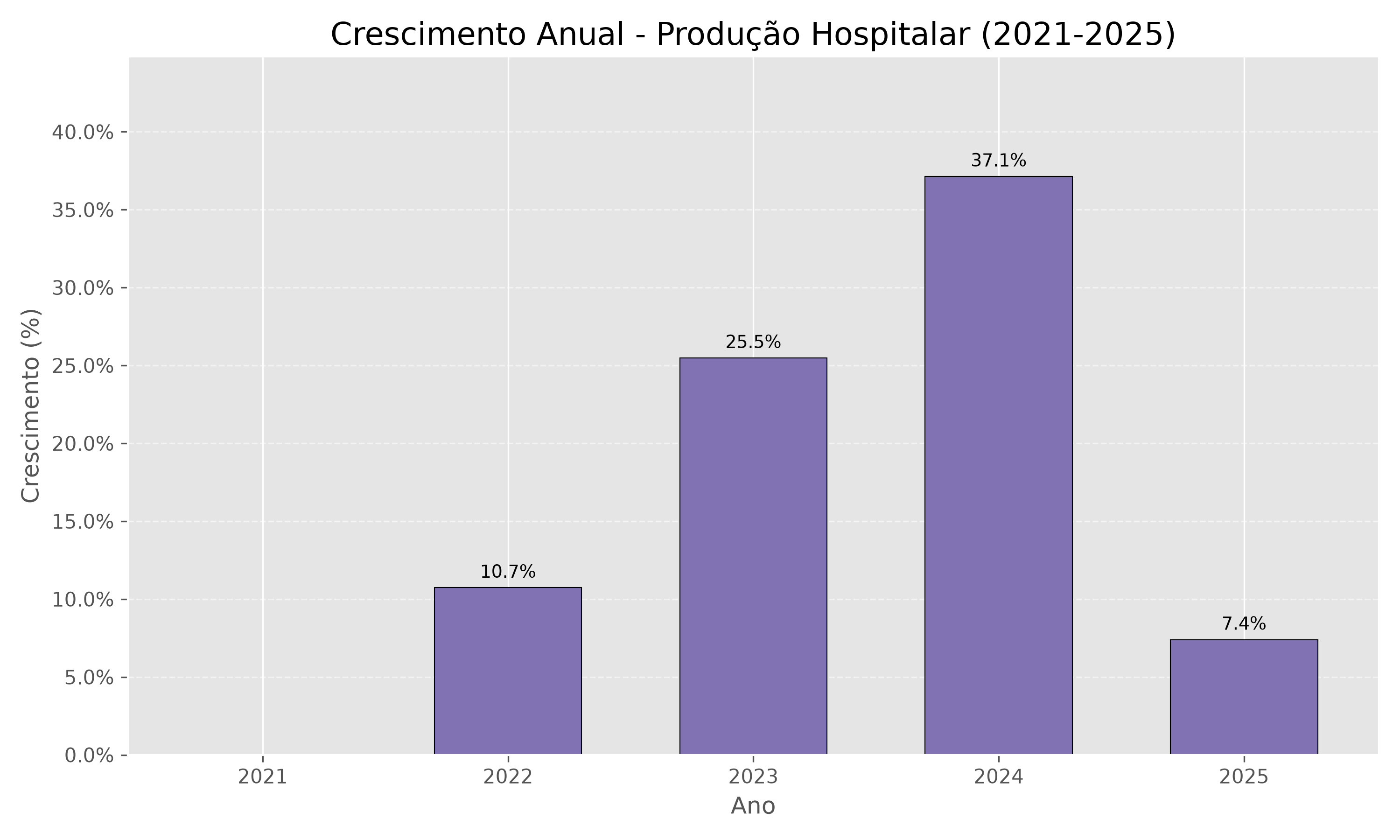 Hospitalar Total PCT